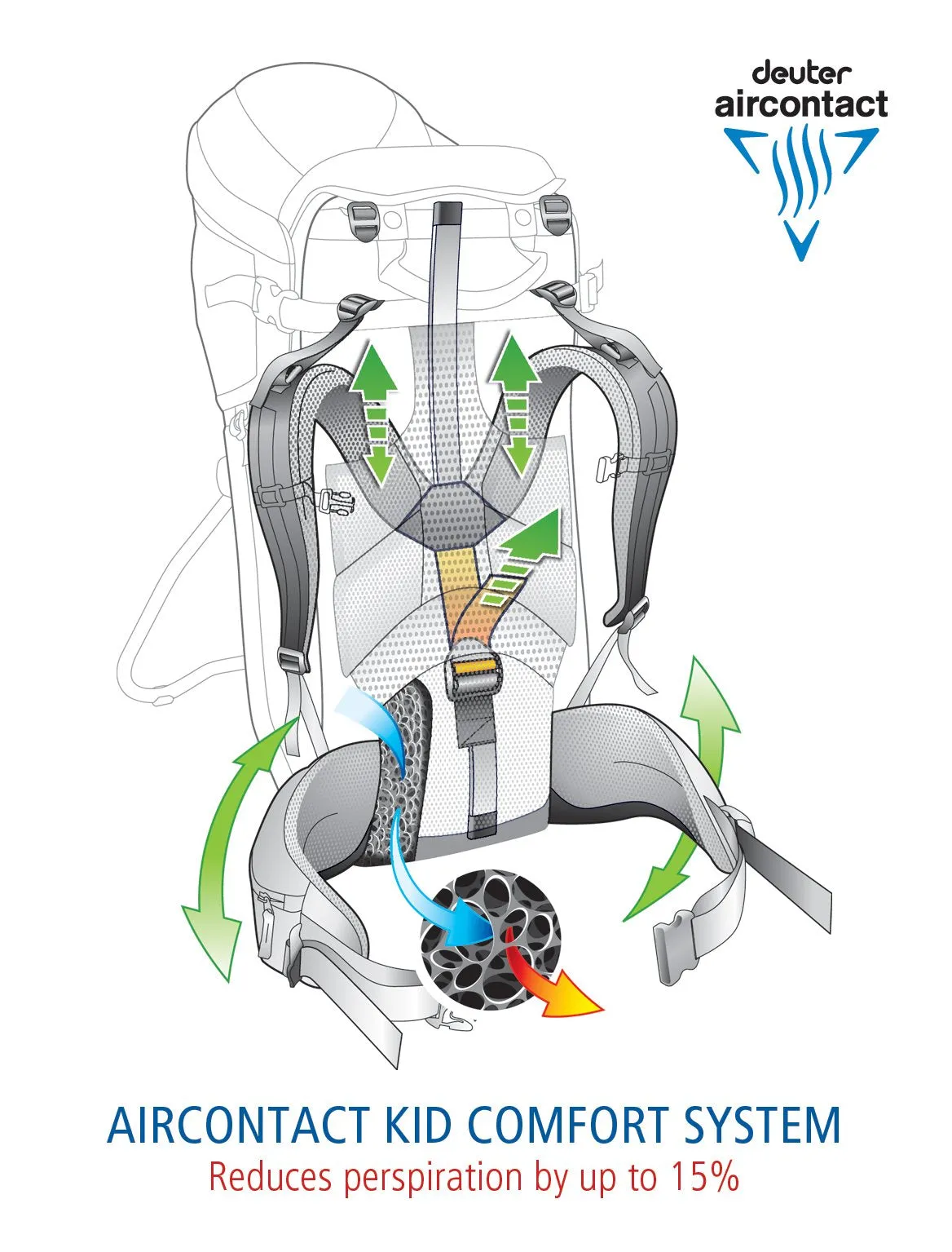 Deuter Kid Comfort III Framed Hiking Child Carrier for Infants and Toddlers